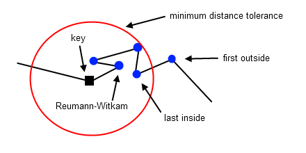 Opheim ray definition example